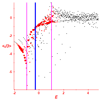 Peres lattice <J3>
